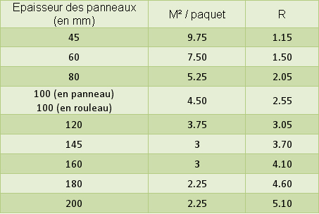 Rouleau isolant en laine de chanvre BIOFIB'Chanvre