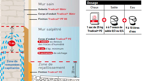 Sable à maçonner 0/4 EST 25KG